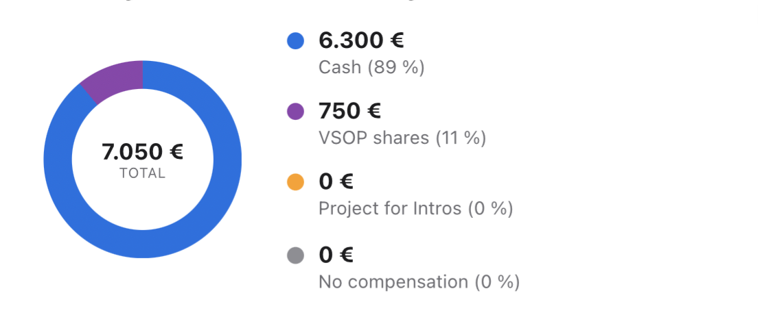 Screenshot der Auszahlungsstatistik aufgeteilt in Cash, Anteile und Projekte